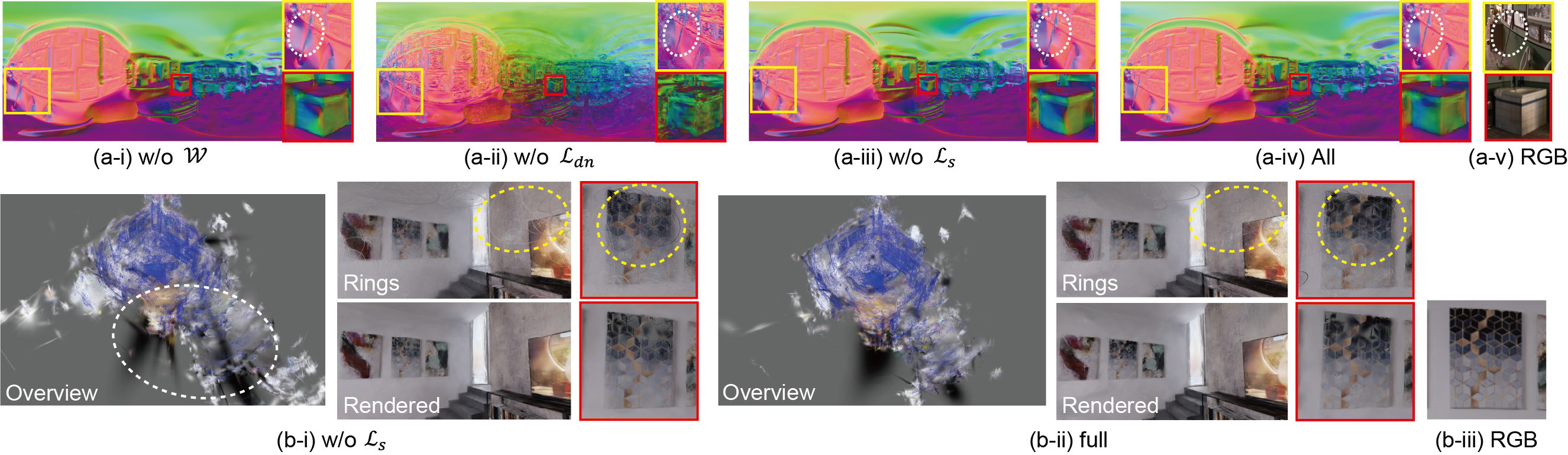 Ablation Studies