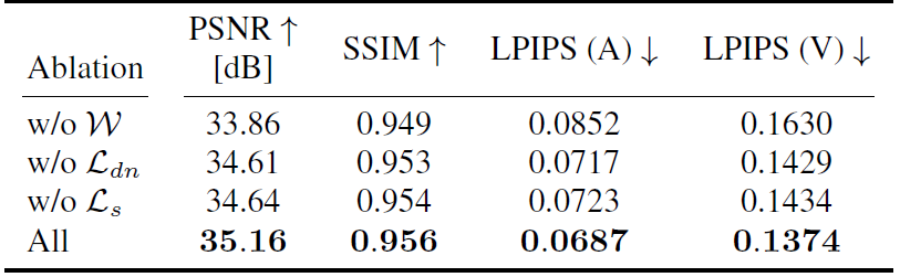 Ablation Studies Quantitative Results