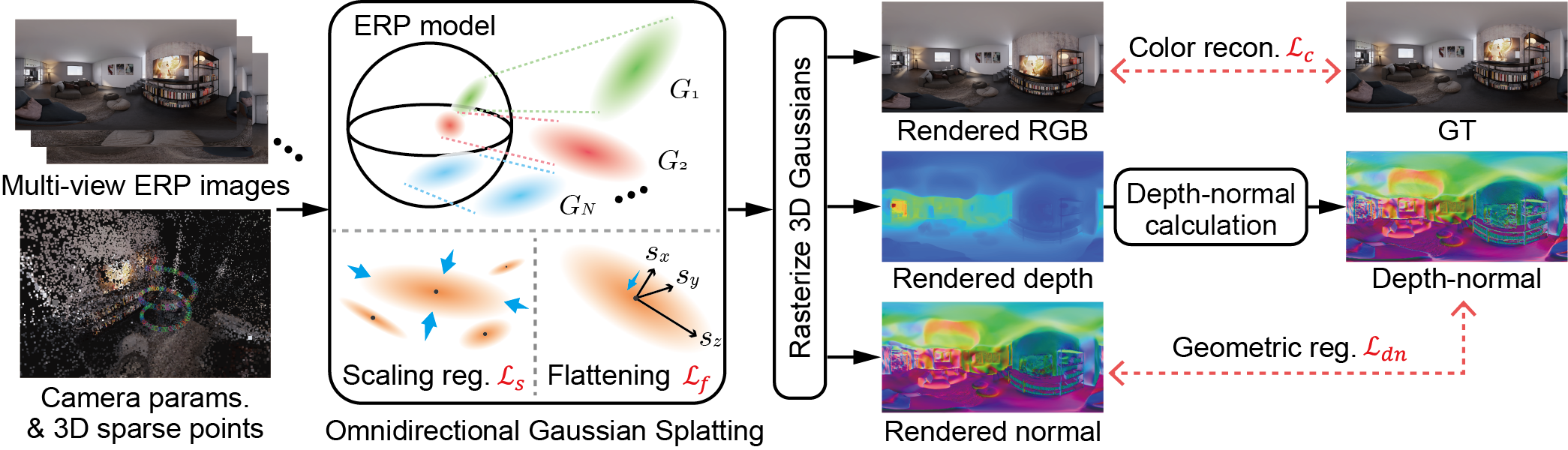 Overview of ErpGS