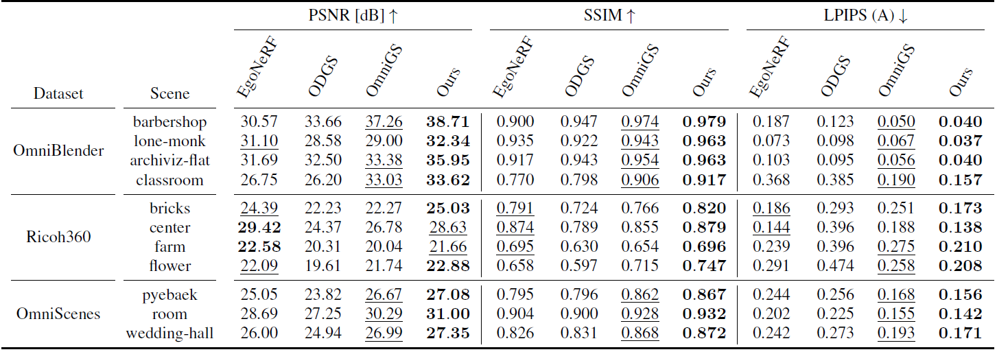 Quantitative results