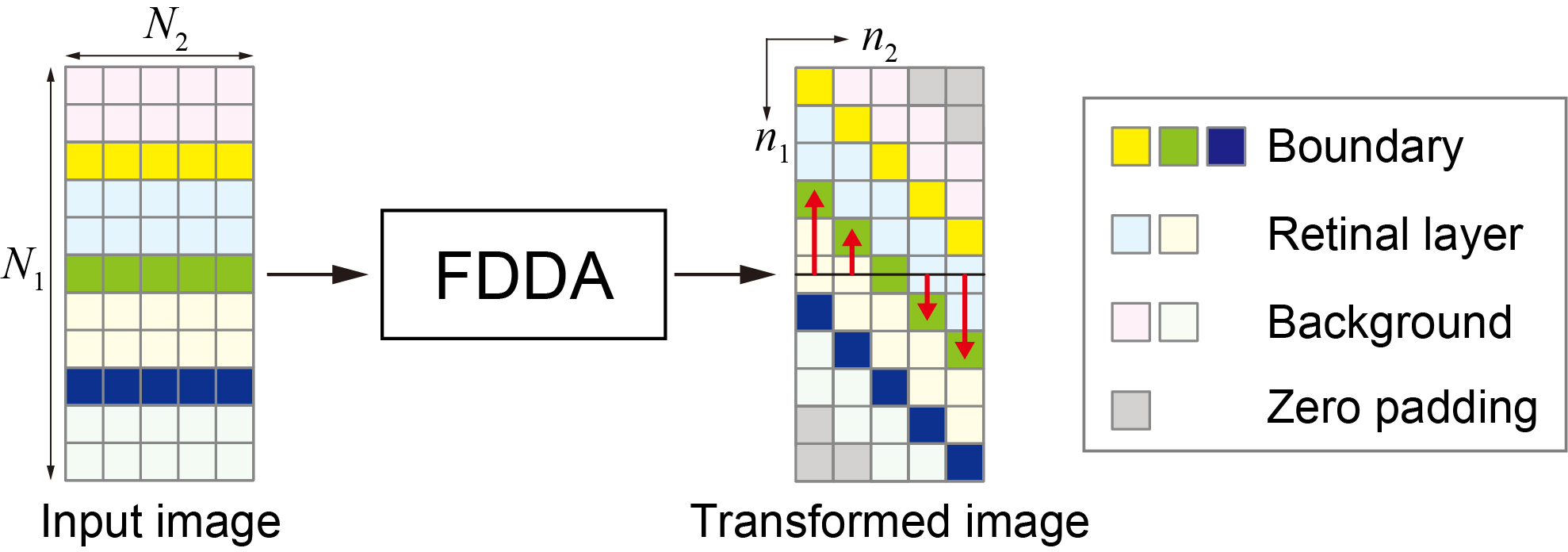Overview of FDDA
