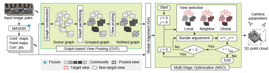 First research result visualization