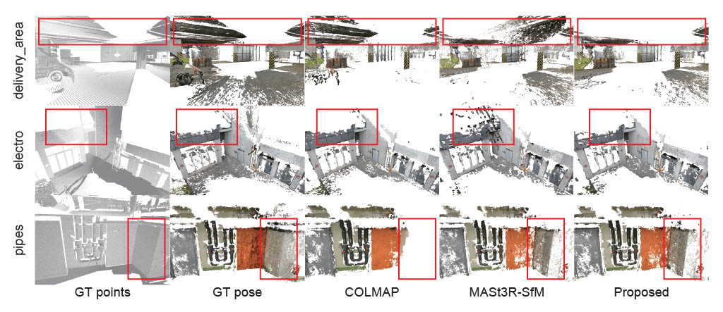 Second research result visualization