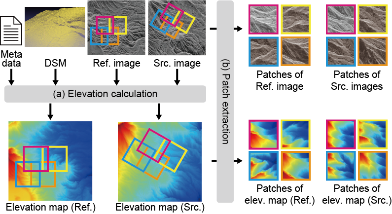 Overview of Proposed method