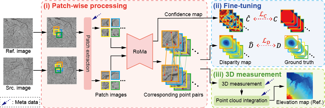Overview of Proposed method