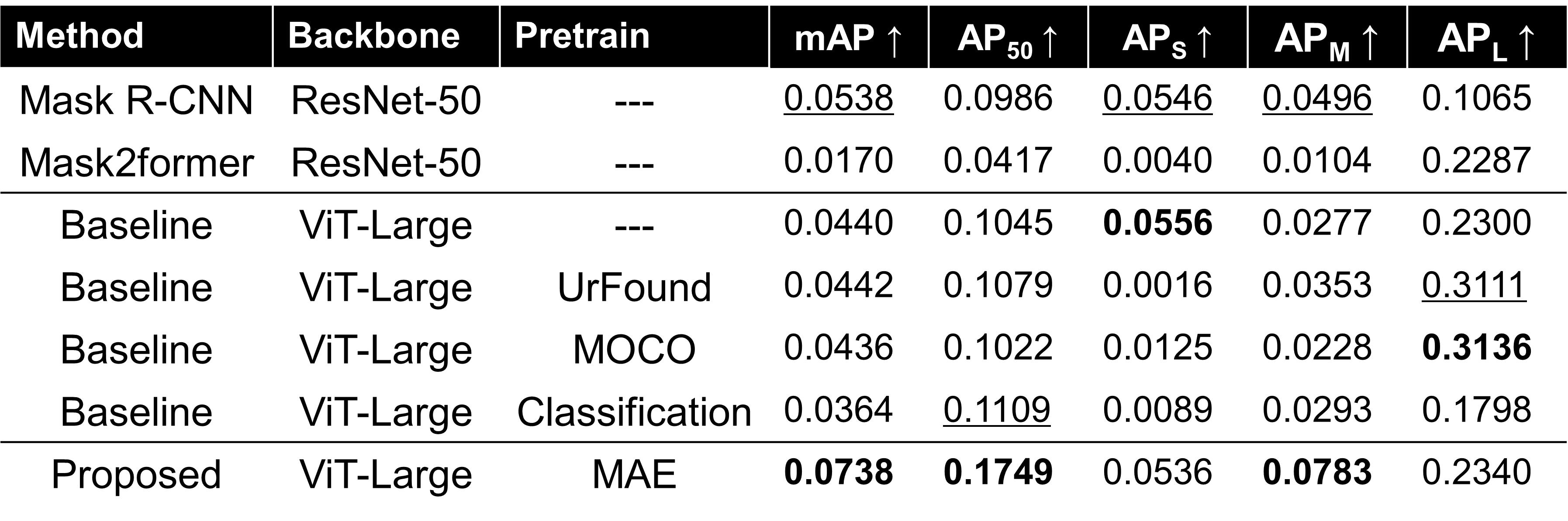 Experimental results on the Biwako dataset.