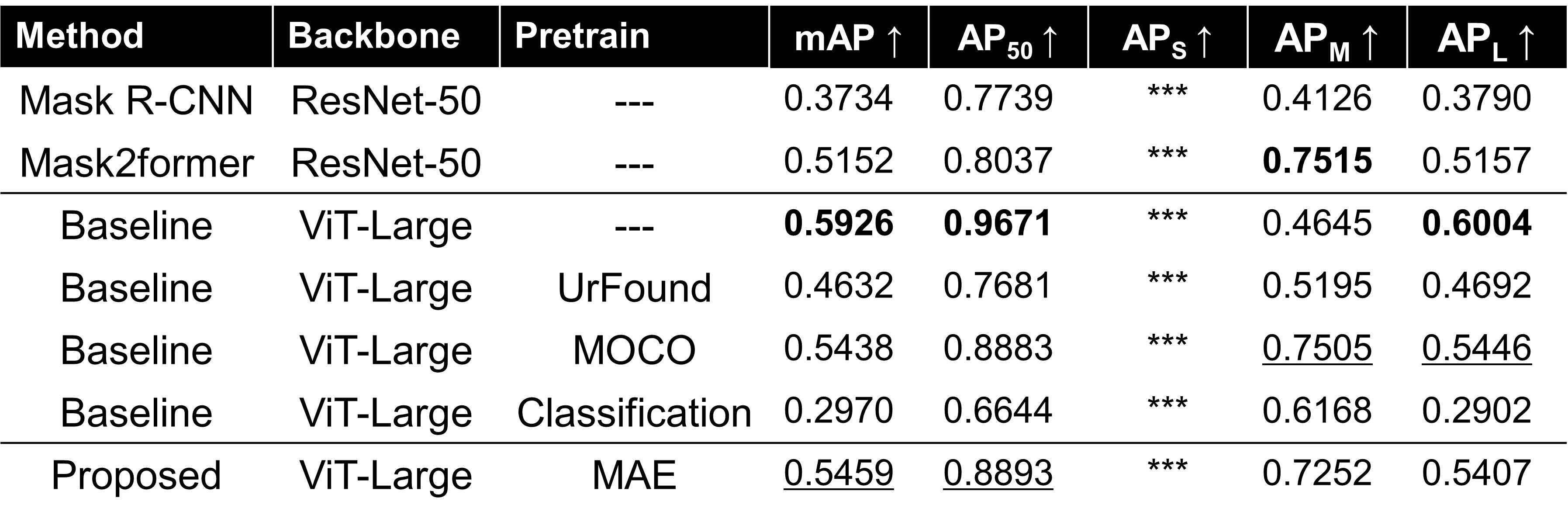 Experimental results on the Tsuruike dataset.