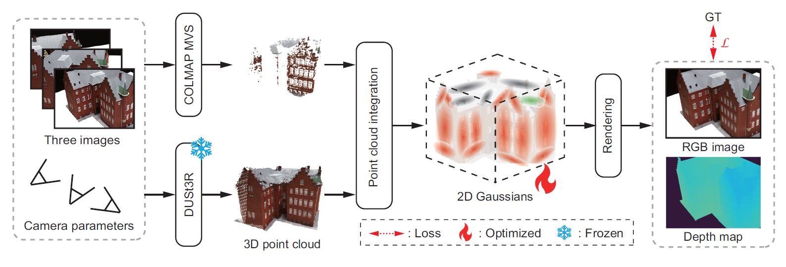 Overview of SPARSE2DGS