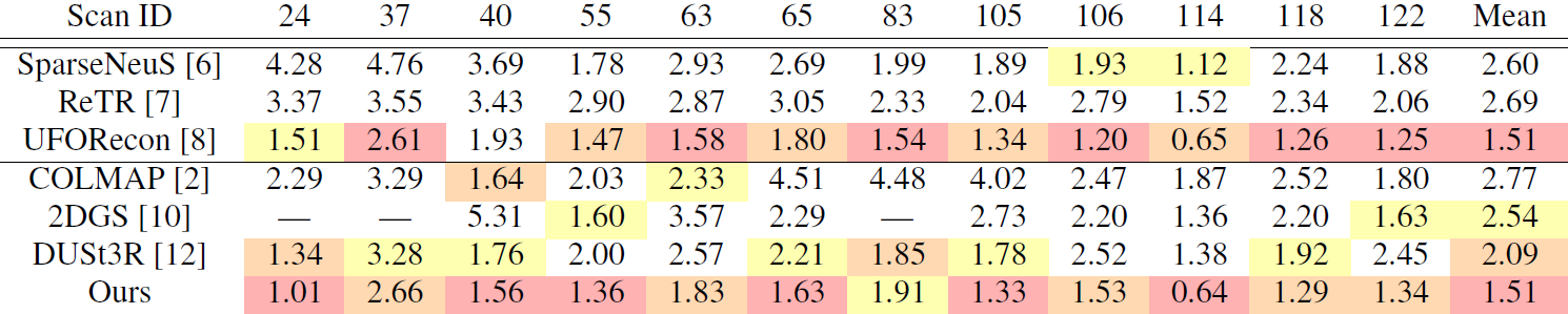 Quantitative Results